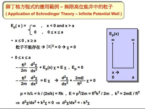 位能井|計算物理